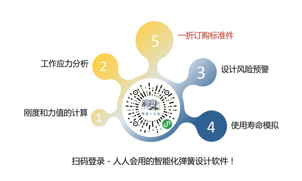 彈簧設(shè)計 彈簧設(shè)計