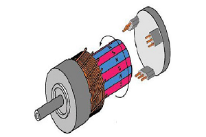 智能電機(jī)用波形彈簧解決方案