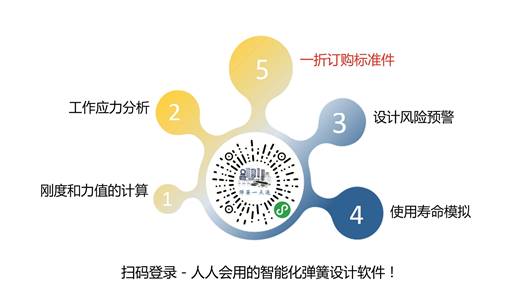 彈簧設(shè)計(jì)軟件