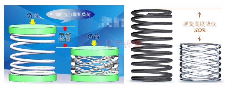 波形彈簧