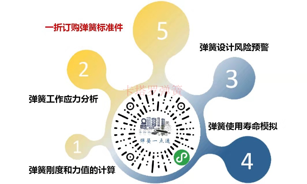 設(shè)計(jì)軟件